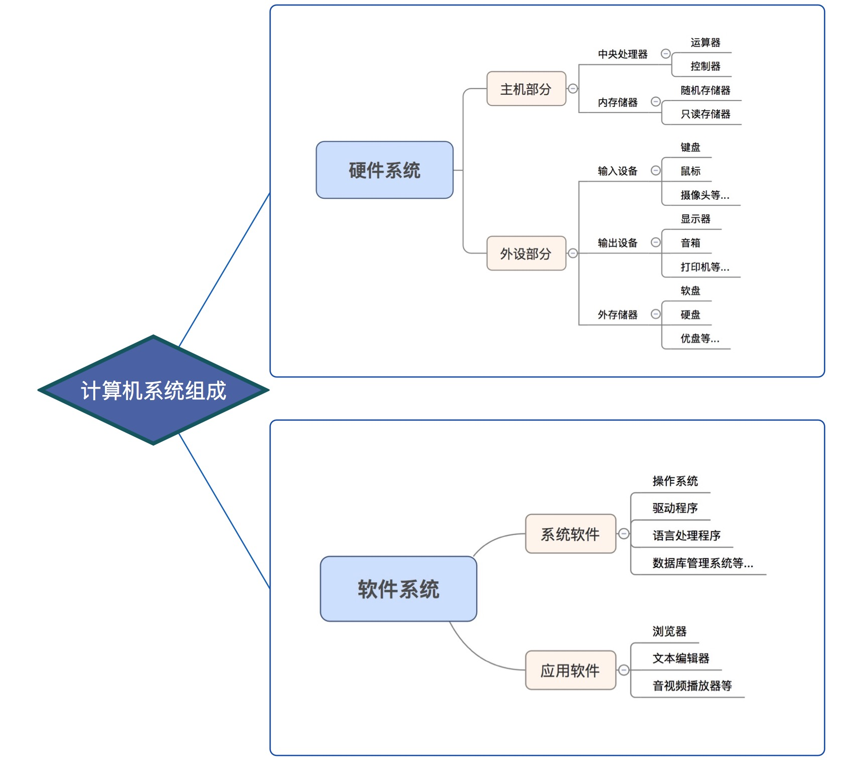 下载原理 教案_计算机原理教案下载_计算机基础教案