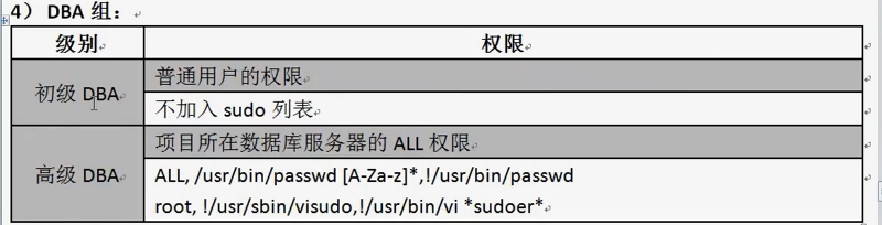 企业生产环境用户权限集中管理项目方案