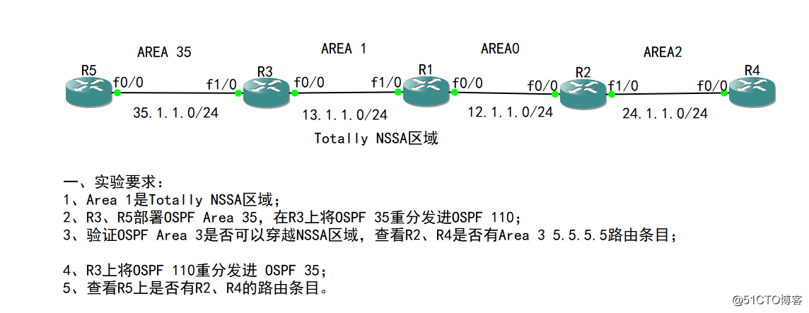 19-高级路由：OSPF区域类型：Totally Not-So-Stubby
