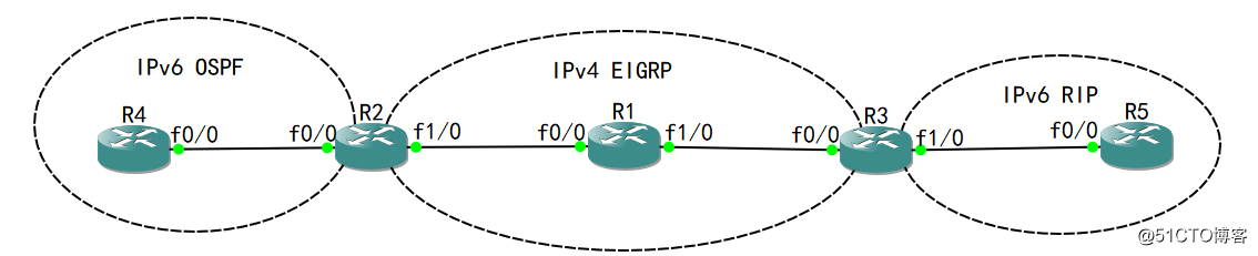 62-高級路由：IPv6 to 4自動隧道