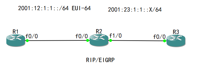 61-高级路由：IPv6 RIPng EIGRP OSPF