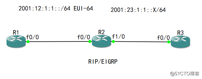61-高级路由：IPv6 RIPng EIGRP OSPF