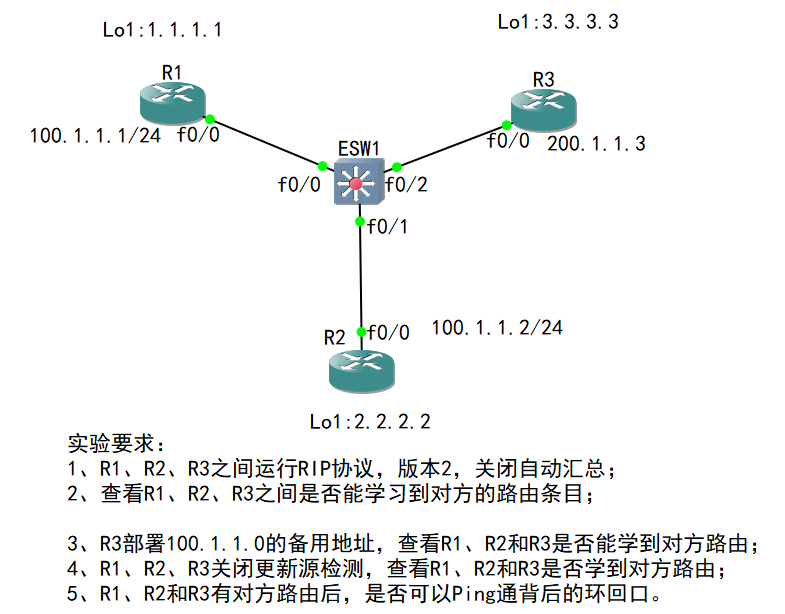 9-高级路由：RIP更新源检测