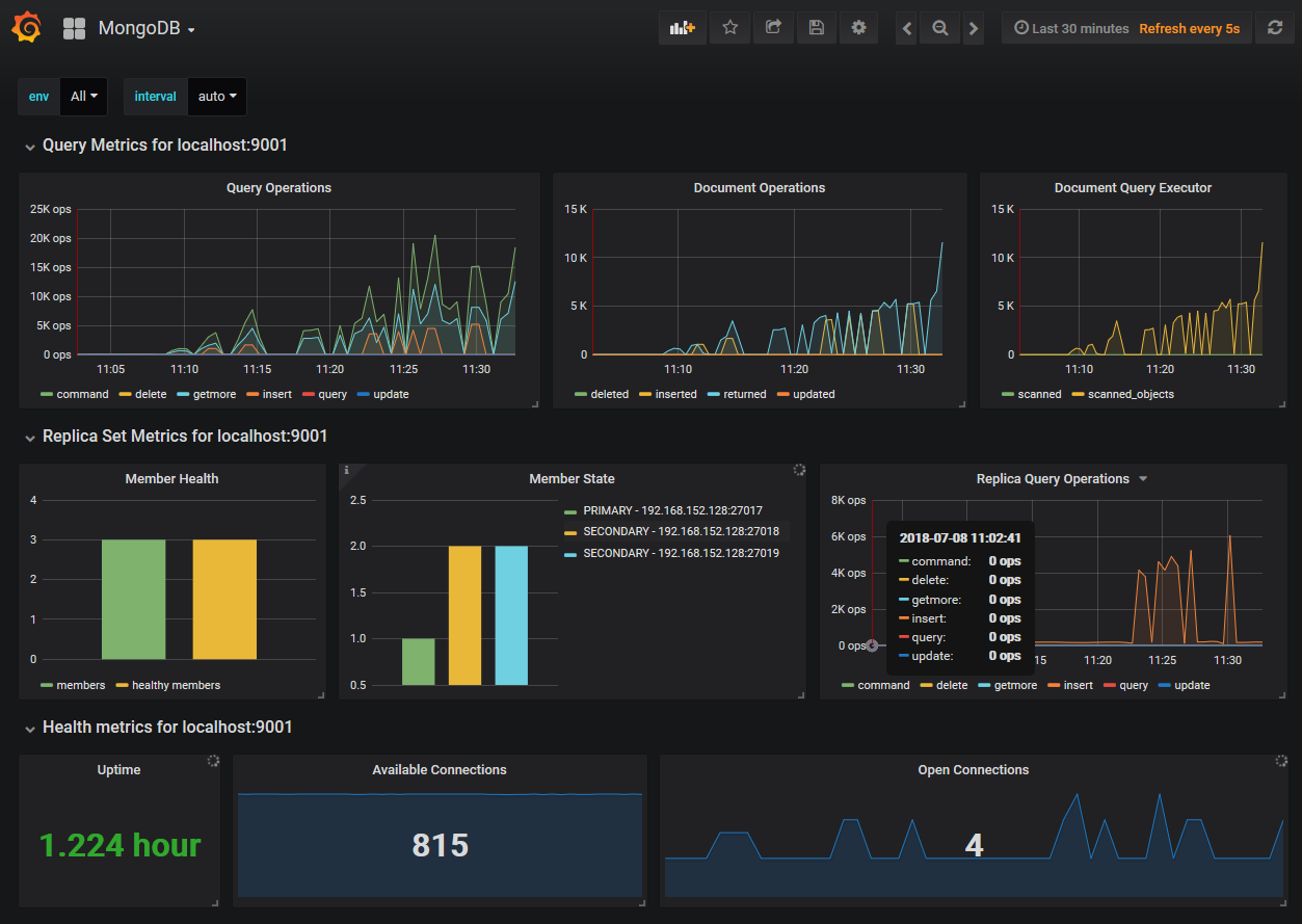 How to monitor mongodb replica set using prometheu