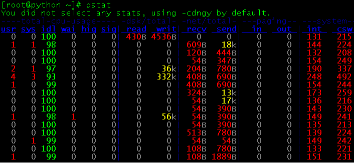 linux工具-dstat