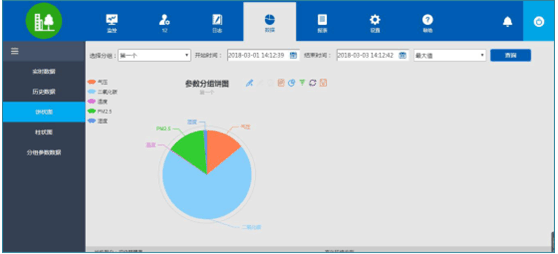 供暖换热站智能监控系统解决方案