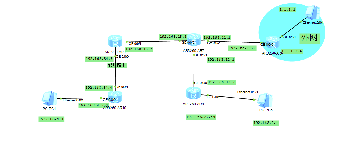 eNSP实现OSPF默认、直连和静态路由重发布