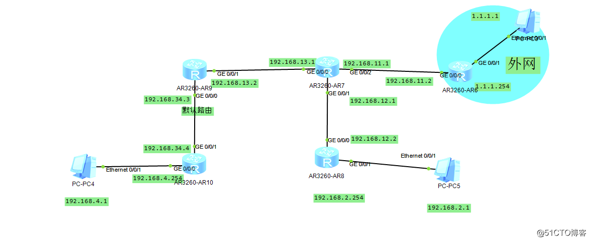 eNSP實現OSPF默認、直連和靜態路由重發布
