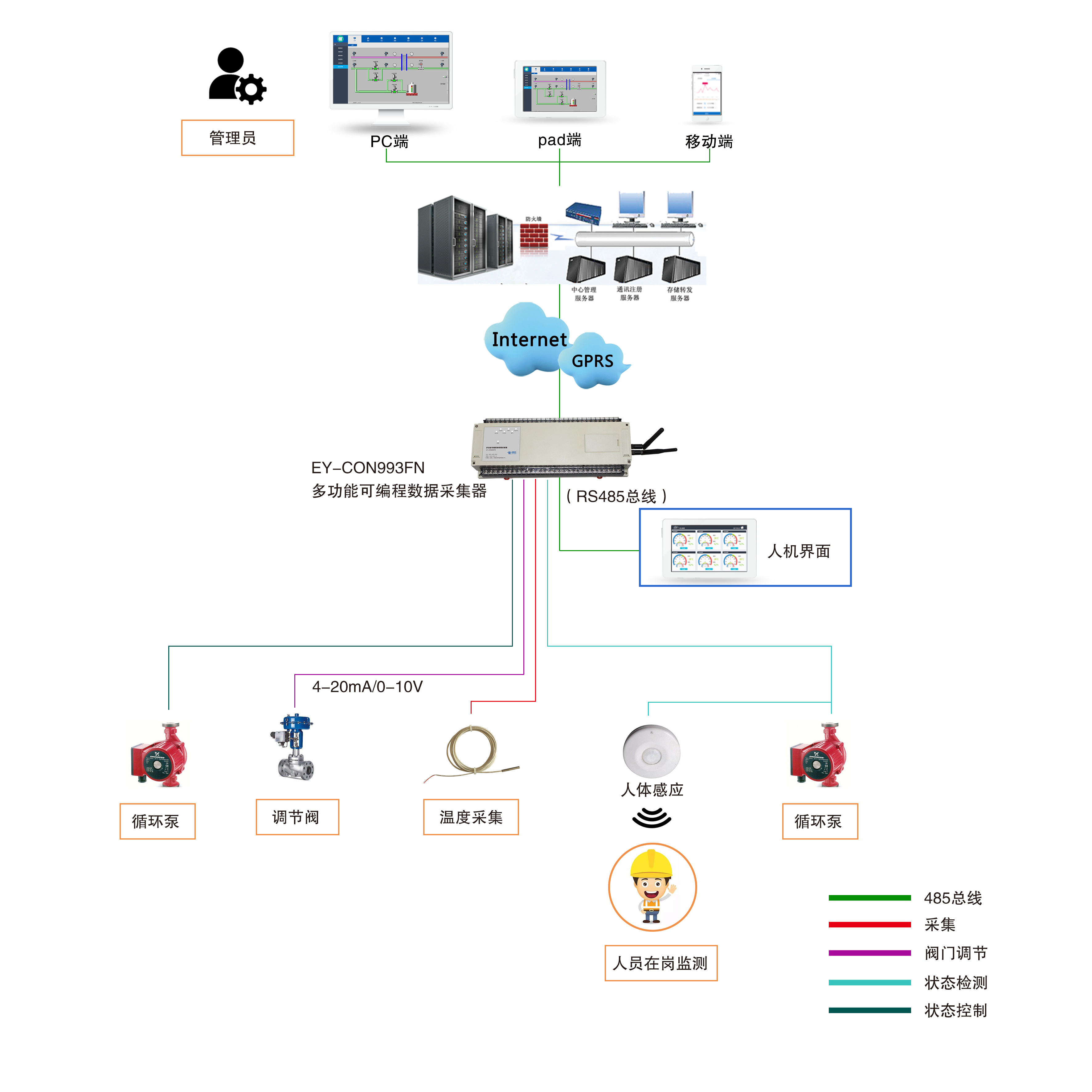 供暖换热站智能监控系统解决方案