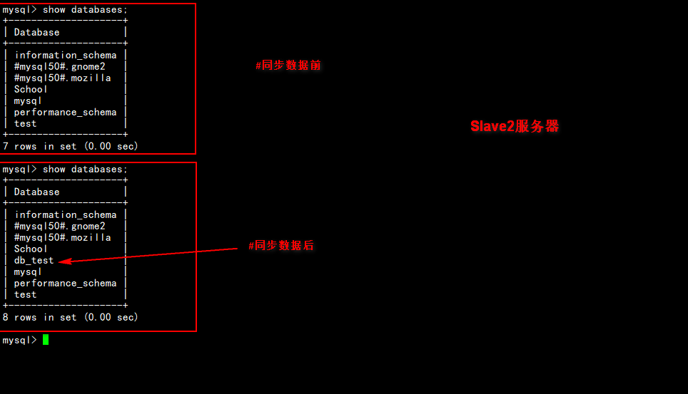 Amoeba搭建高可用Mysql集群(实现Mysql主从复制、读写分离、负载均衡)