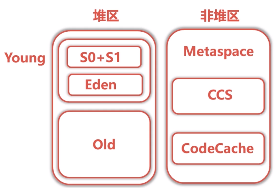 基于JDK命令行工具的监控