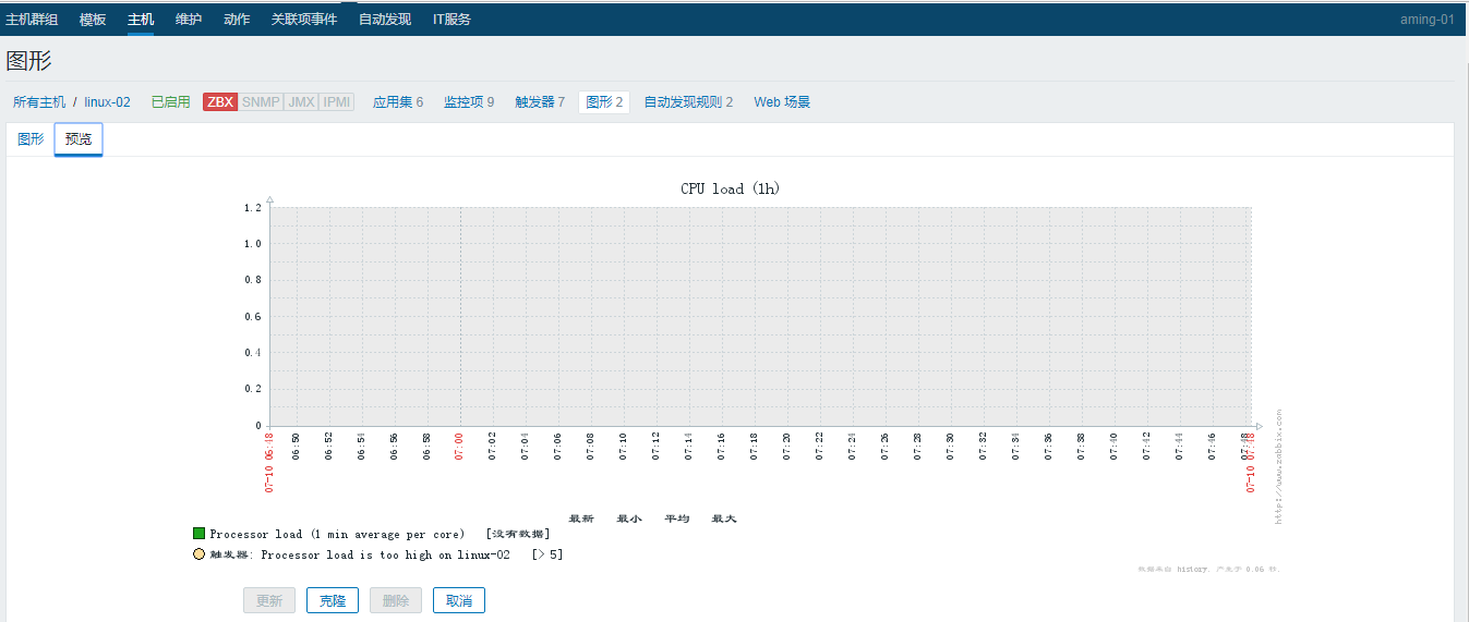 主动模式和被动模式  添加监控主机  添加自定义模板  处理图形中的乱码  自动发现