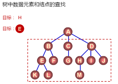 数据结构（12）_树的概念及通用树的实现