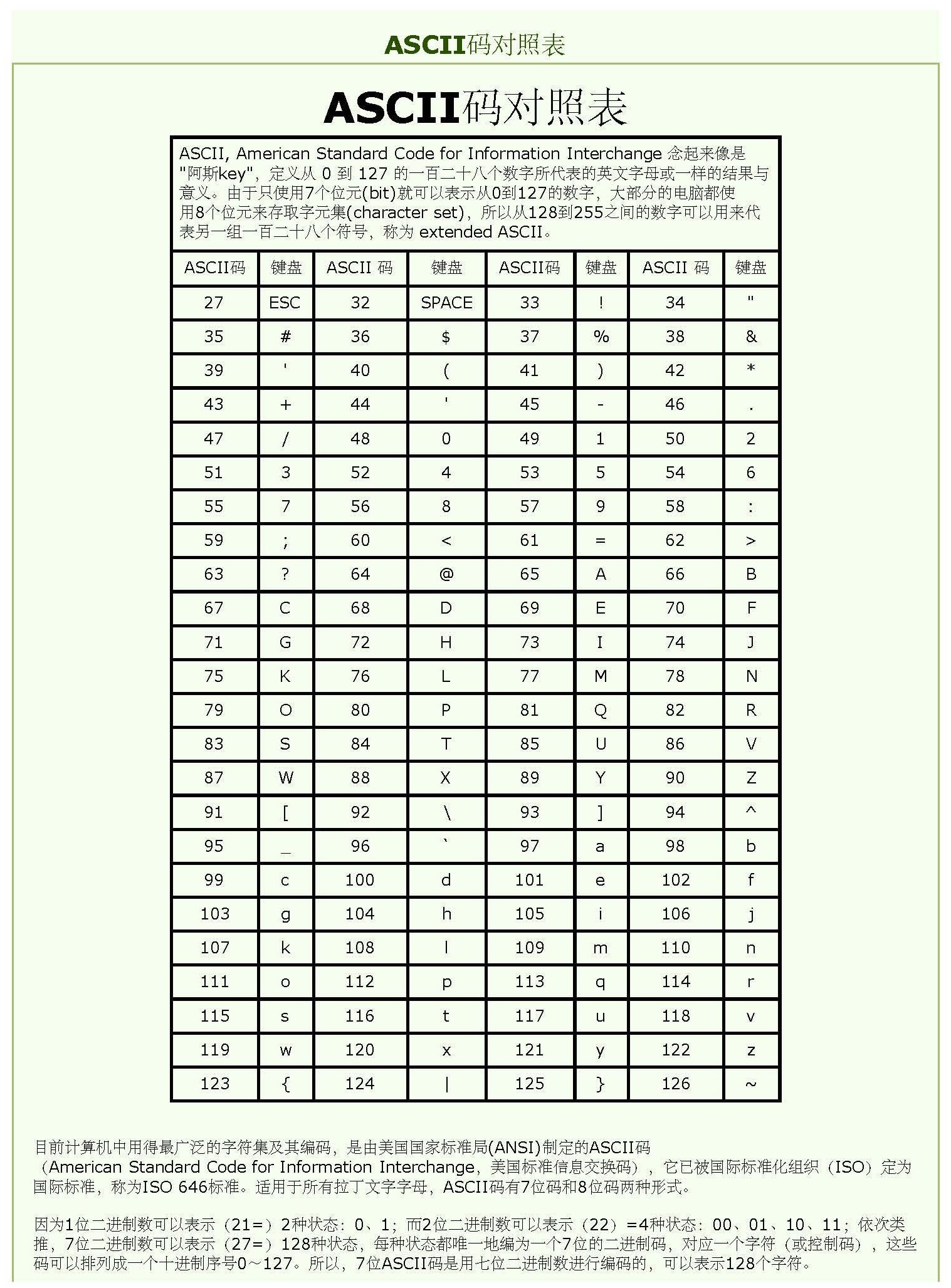 常用的数据类型转换