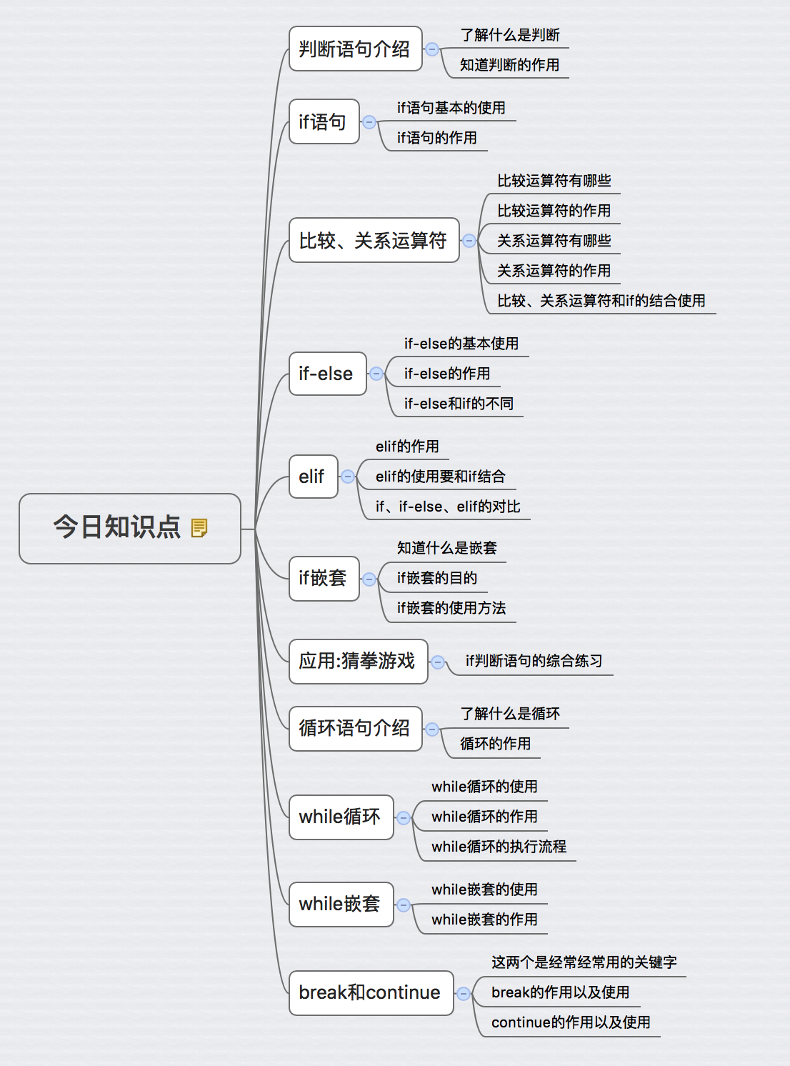 判断语句和循环语句