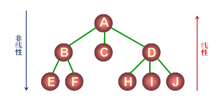 数据结构（12）_树的概念及通用树的实现