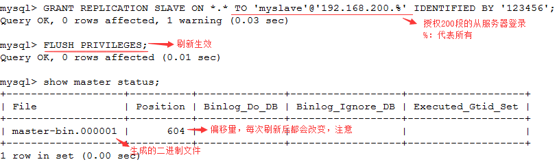 Mysql主从同步