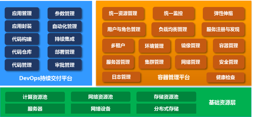 互联网金融的科技变革之路，佰仟金融如何突出重围