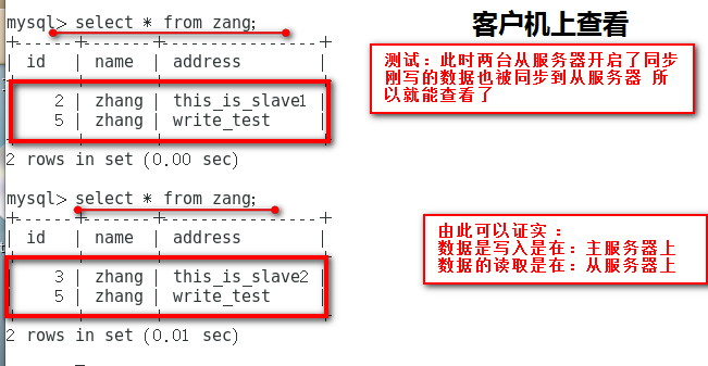 MySQL 主从复制与读写分离