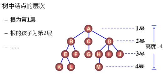 数据结构（12）_树的概念及通用树的实现