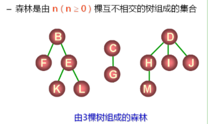 数据结构（12）_树的概念及通用树的实现