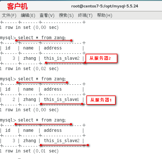 MySQL 主从复制与读写分离