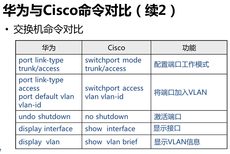 思科华为命令没有对比就没有伤害