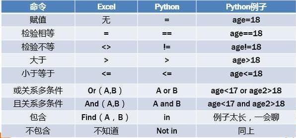 Python入门基础知识实例，值得收藏！