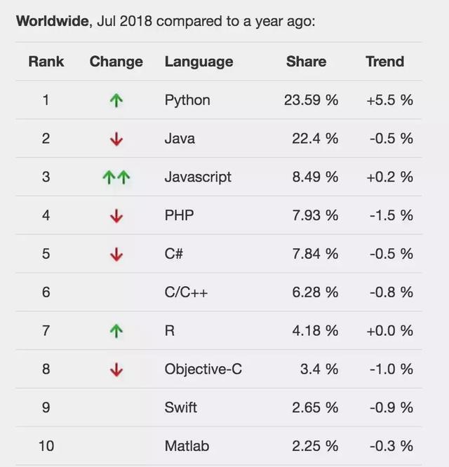 Python入门基础知识实例，值得收藏！