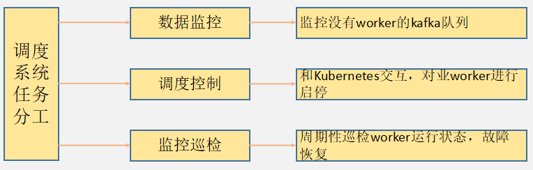 PaaS的发展将释放物联网开发效率 ——基于云架构的物联网云平台解决方案