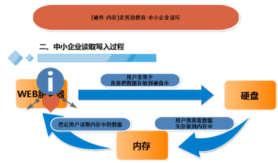 服务器介绍