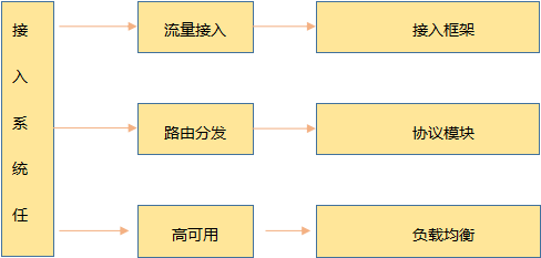 PaaS的发展将释放物联网开发效率 ——基于云架构的物联网云平台解决方案