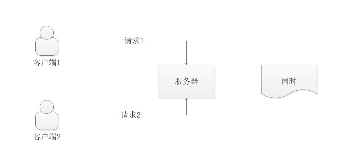 单机Qps上限是多少？