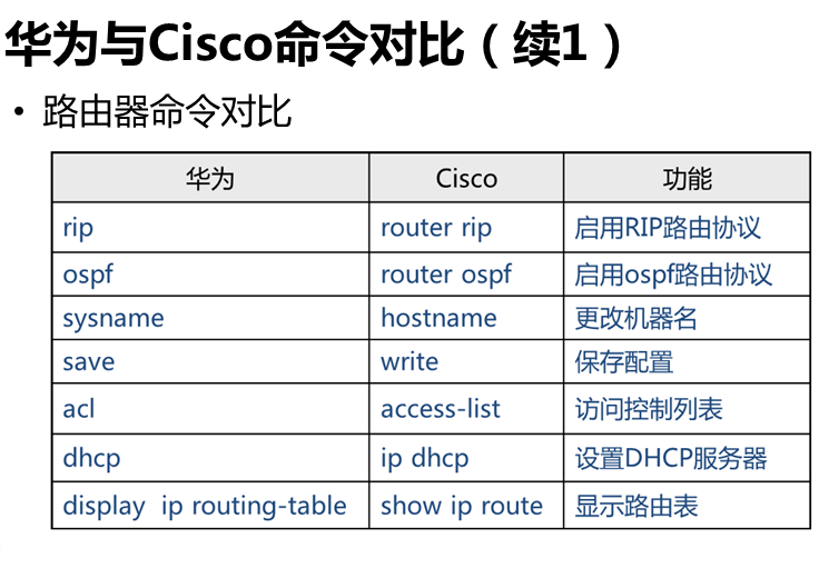 思科华为命令没有对比就没有伤害