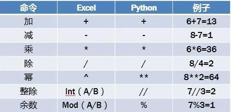 Python入门基础知识实例，值得收藏！