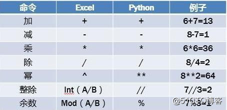 Python入门基础知识实例，值得收藏！
