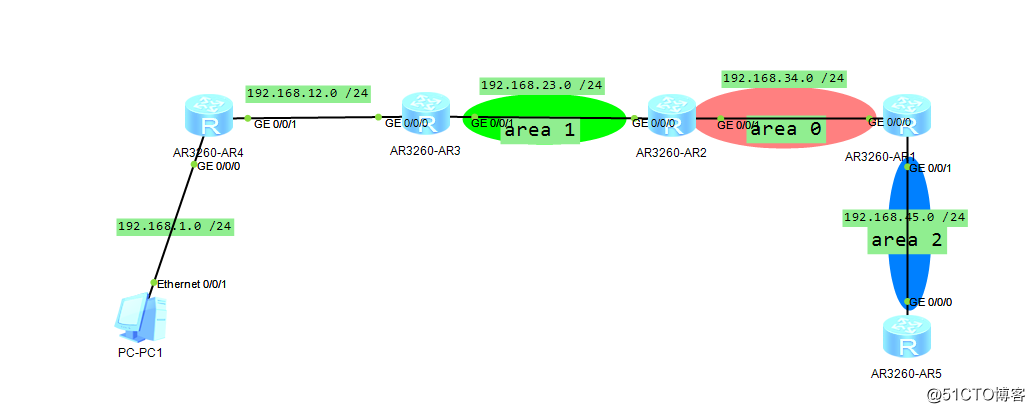 eNSP分析OSPF分析stub區域與普通區域的區別，並驗證stub區域的特性
