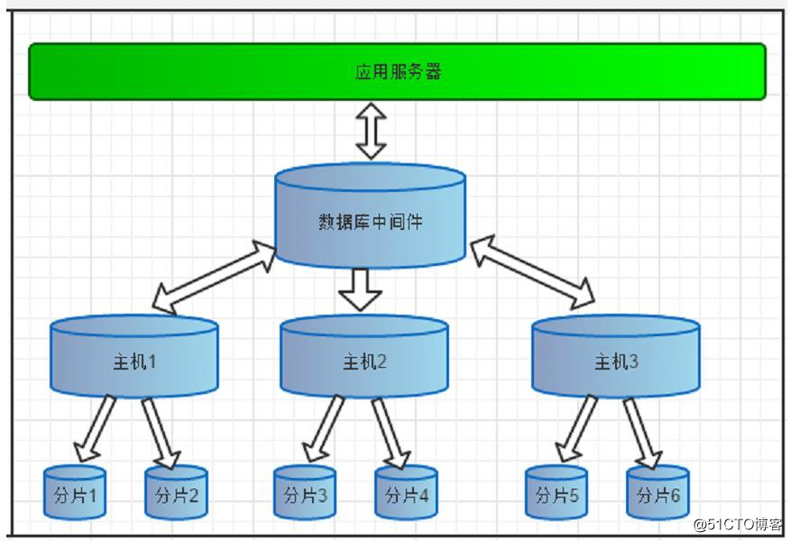 Java之品优购部署_day02（1）