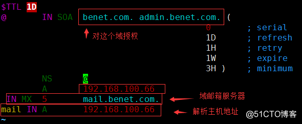 postfix郵箱系統