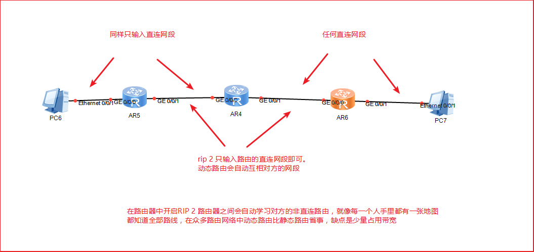 eNSP模拟器RIP2动态路由，DHCP服务，ACL流控，组合使用的拓扑网络