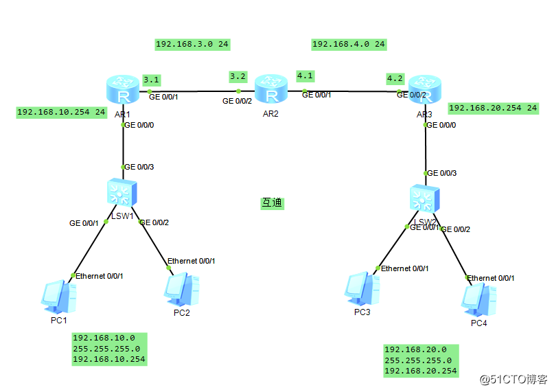 eNSP模拟器RIP2动态路由，DHCP服务，ACL流控，组合使用的拓扑网络