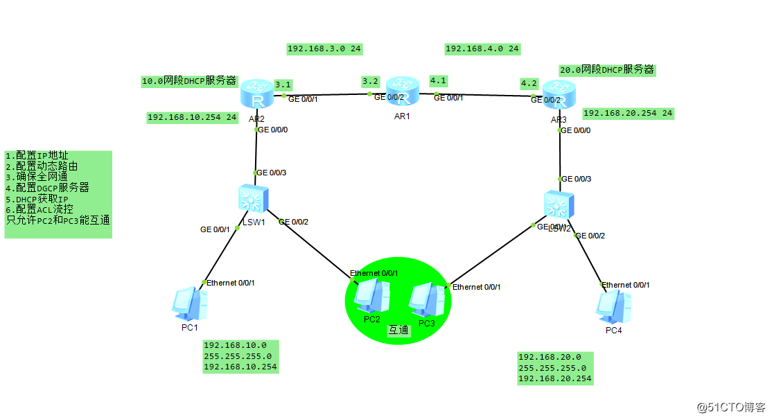 eNSP模拟器RIP2动态路由，DHCP服务，ACL流控，组合使用的拓扑网络