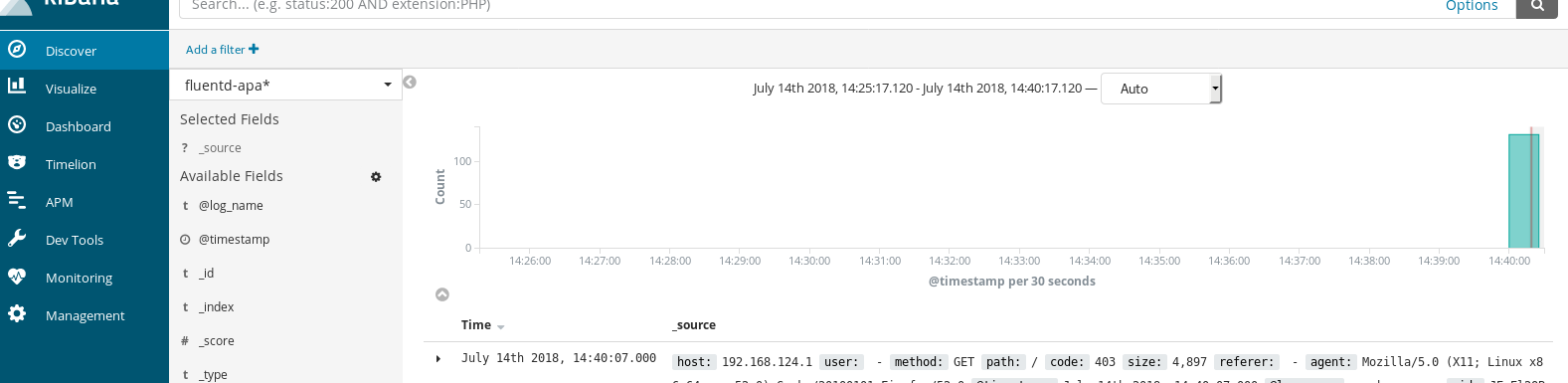 基于Elasticsearch+Fluentd+Kibana的日志收集分析系统