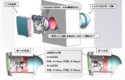 机房监控系统解说—新风机篇