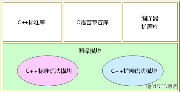 C++语言学习（九）——C++标准库简介