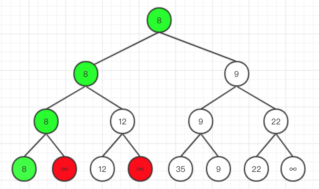 [golang] 数据结构-树形选择排序（锦标赛排序）