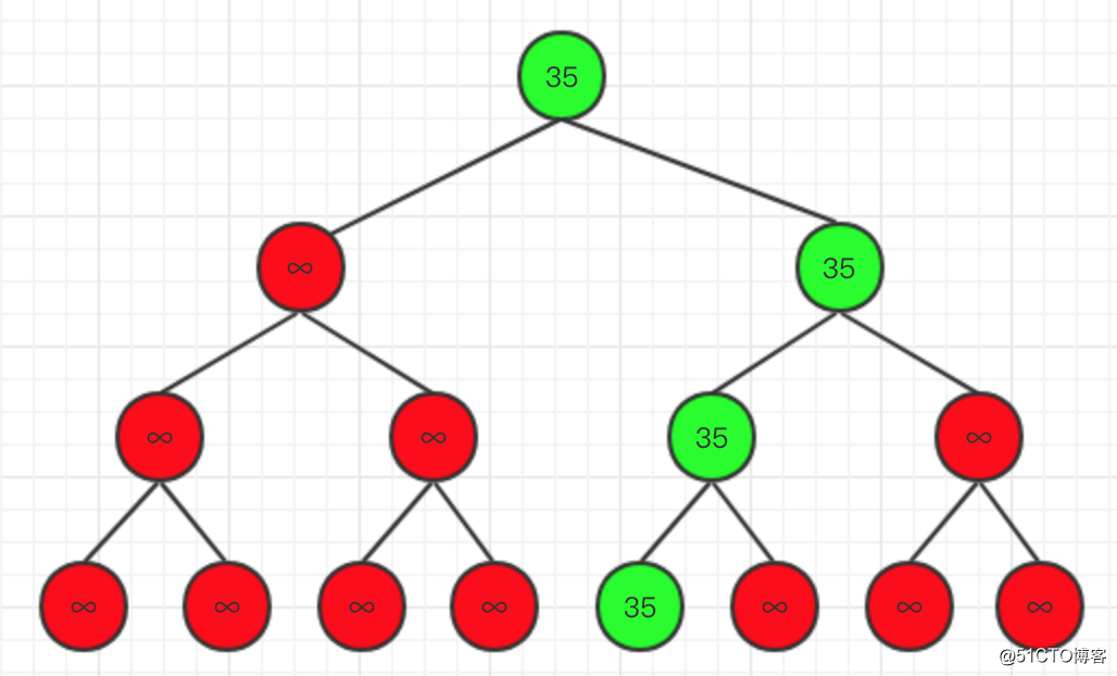 [golang] 数据结构-树形选择排序（锦标赛排序）