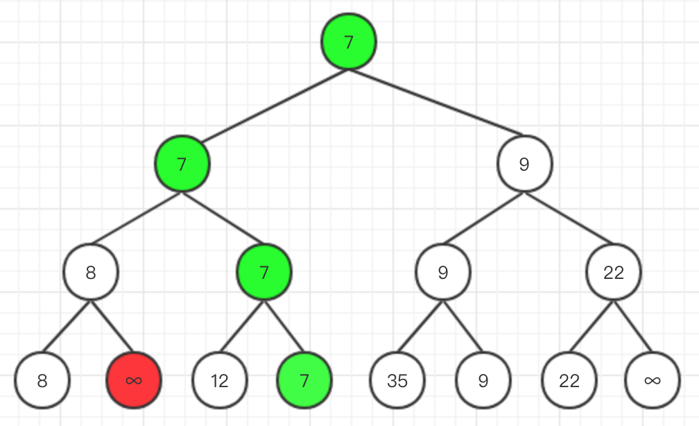 [golang] 数据结构-树形选择排序（锦标赛排序）