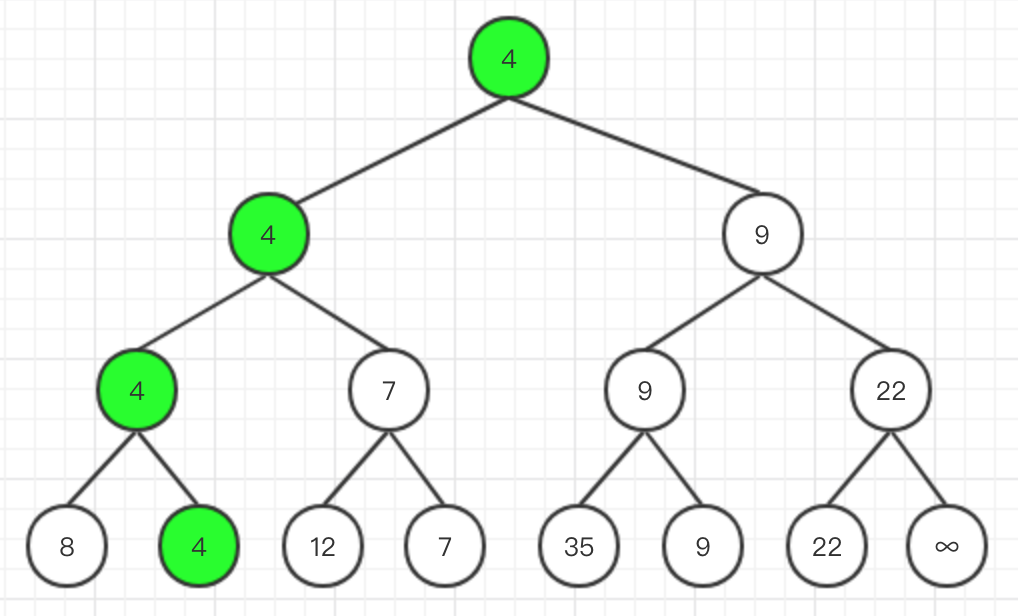 [golang] 数据结构-树形选择排序（锦标赛排序）