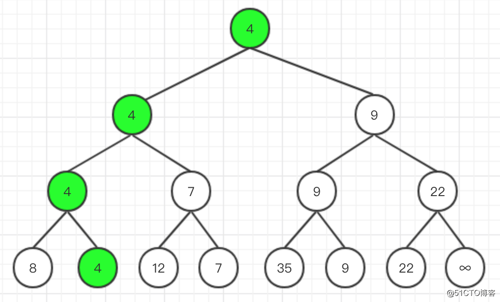 [golang] 数据结构-树形选择排序（锦标赛排序）